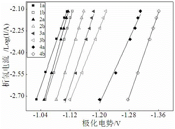‘爱体育登录’总投资238亿元!煤制烯烃项目落户鄂尔多斯(图2) 爱体育登录