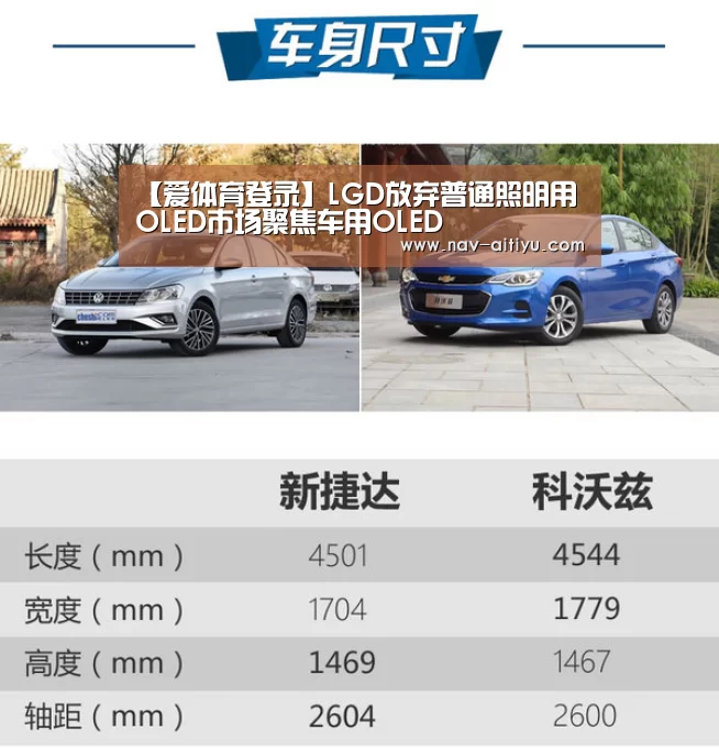 【爱体育登录】LGD放弃普通照明用OLED市场聚焦车用OLED(图2) 爱体育登录